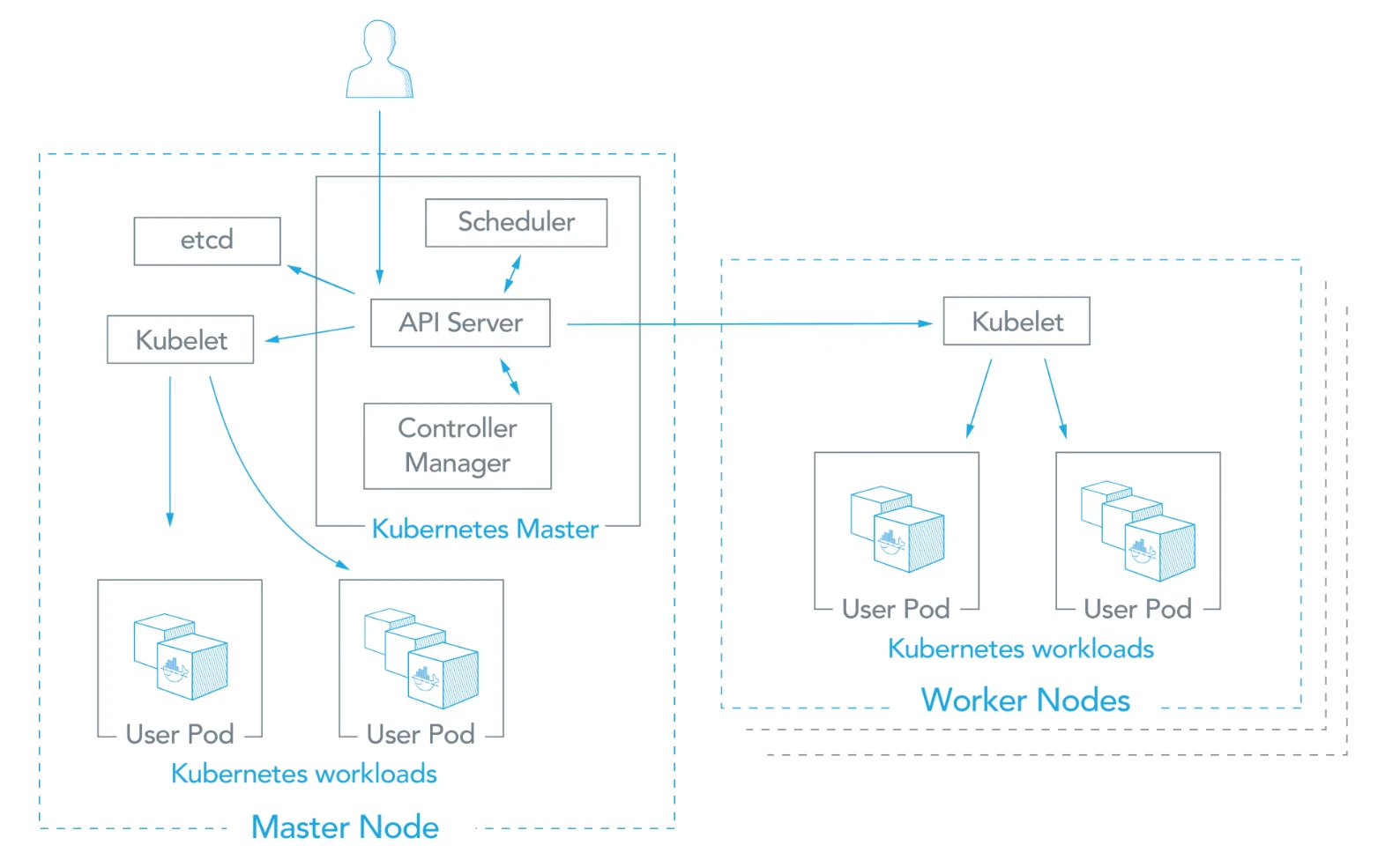 How Kubernetes Is Different%20From Docker Swarm 01