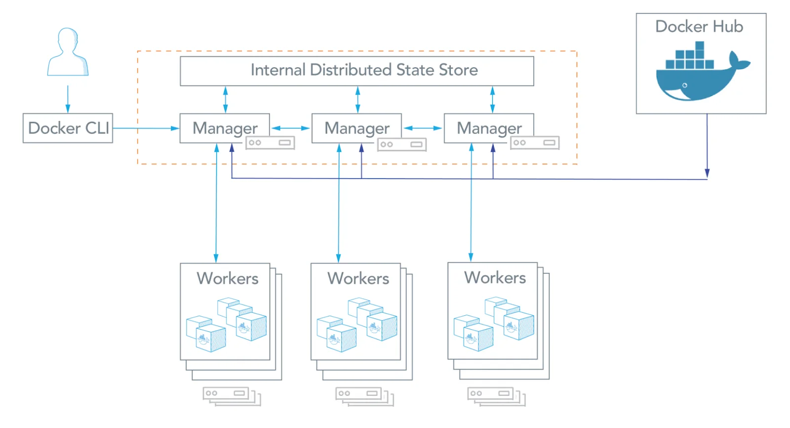 How Kubernetes Is Different%20From Docker Swarm 02