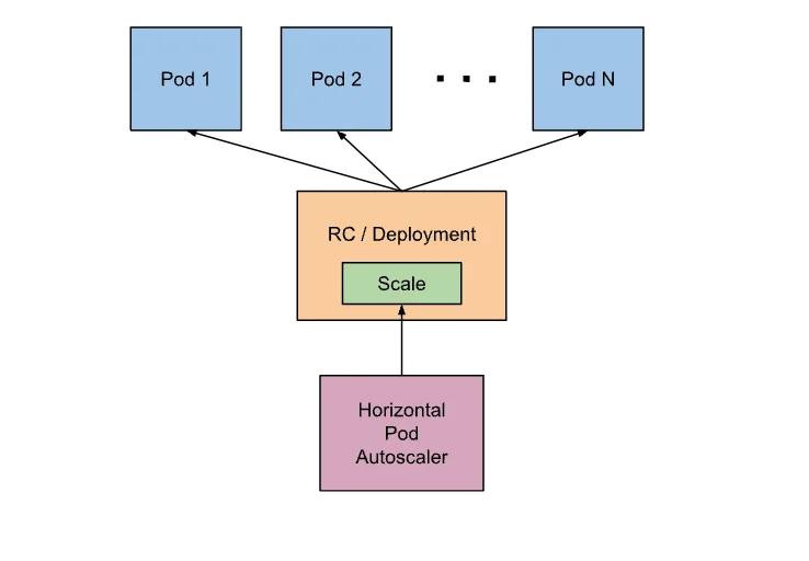 How Kubernetes Is Different%20From Docker Swarm 08