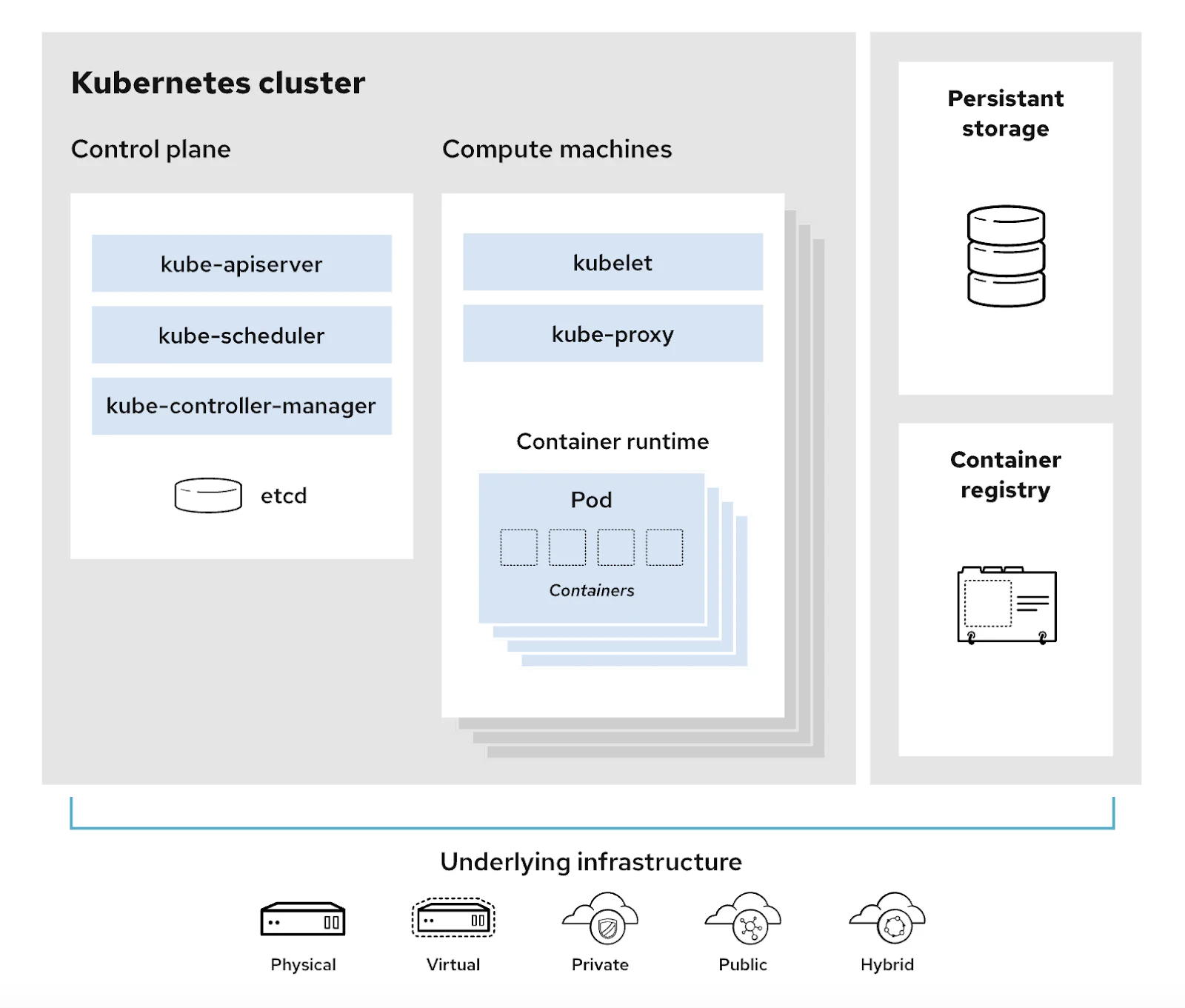 Introducing Kubernetes Architecture From Zero to Deployment 01