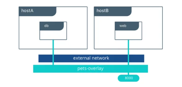 Introduction to Container Networking in Docker 12