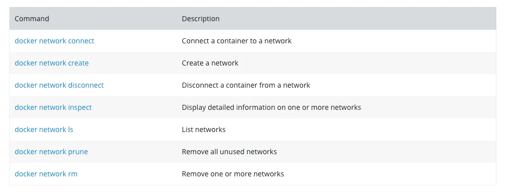 Introduction to Container Networking in Docker 25