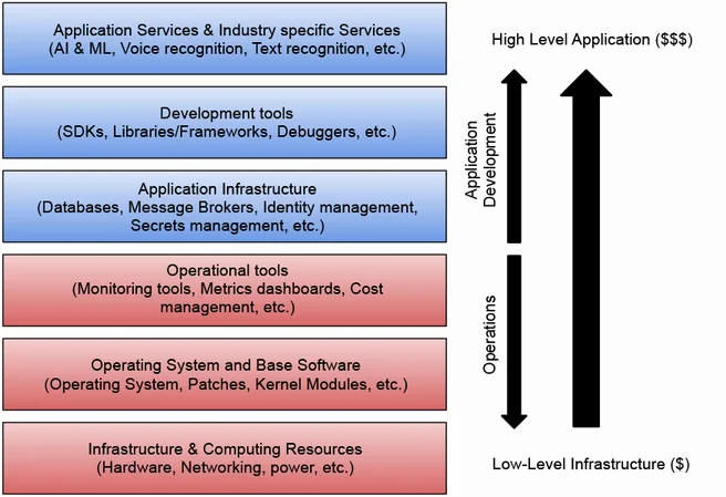 Understanding Platform Engineering in a Kubernetes Ecosystem | taikun.cloud