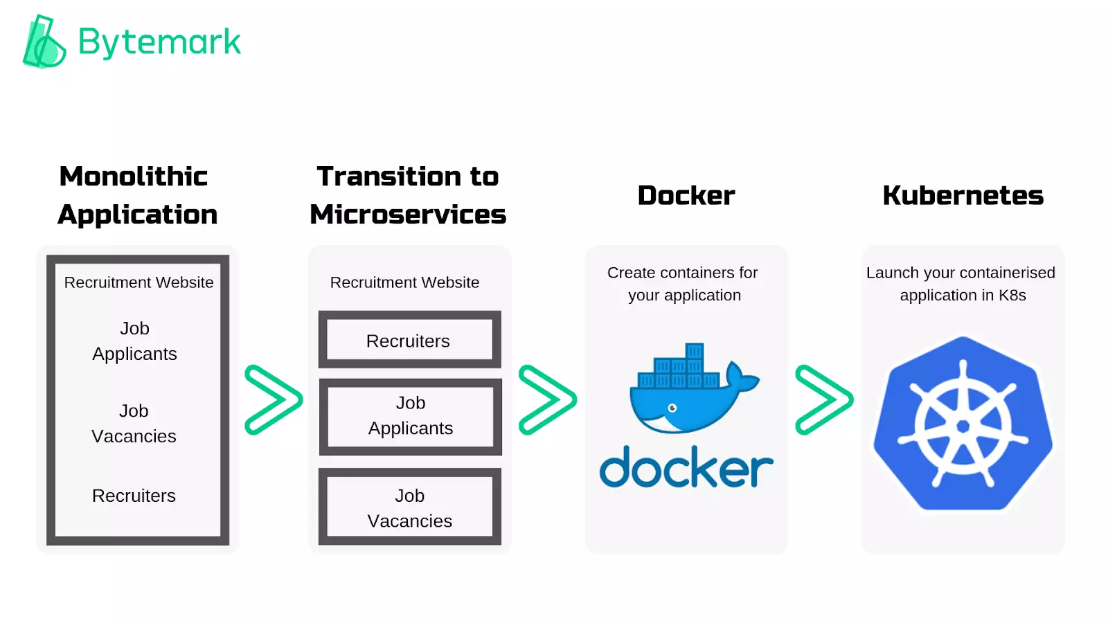 What is Kubernetes and Why is it the Future of Cloud Computing 04