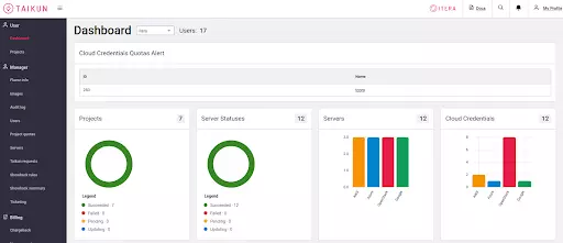 What is Kubernetes and Why is it the Future of Cloud Computing 09