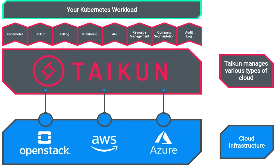how to run applications on top of kubernetes 28