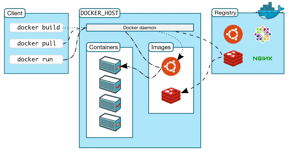 how to start using docker 02