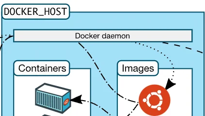 how to start using docker 03