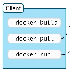 how to start using docker 04