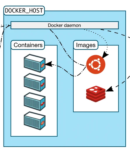 how to start using docker 05