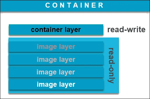 how to start using docker 06