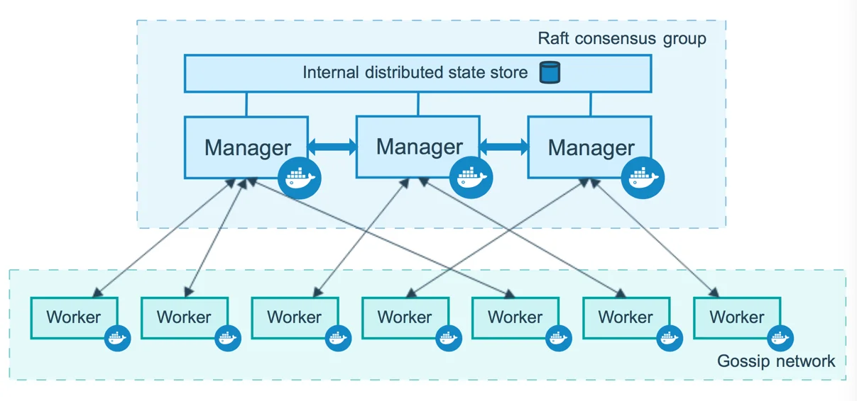 how to start using docker 14