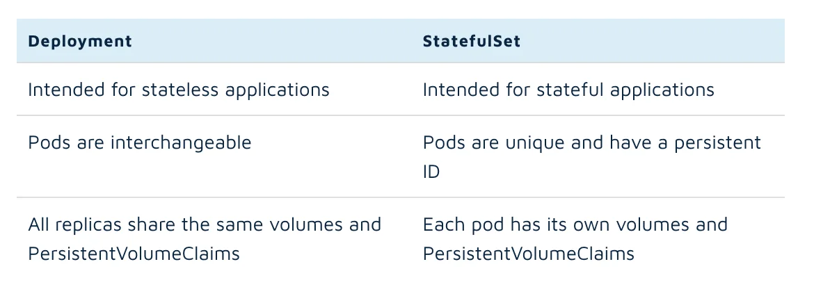 kubernetes deployment how to run a containerized workload on a cluster 04