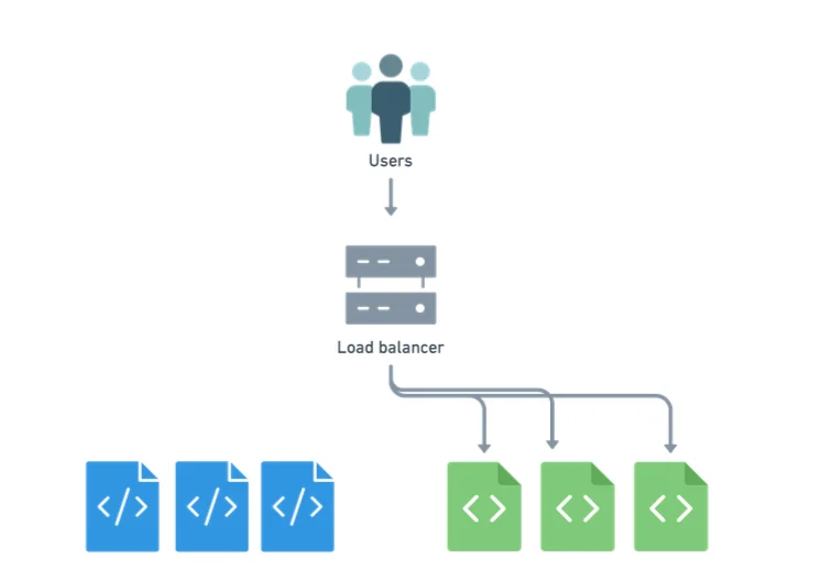 kubernetes deployment how to run a containerized workload on a cluster 05