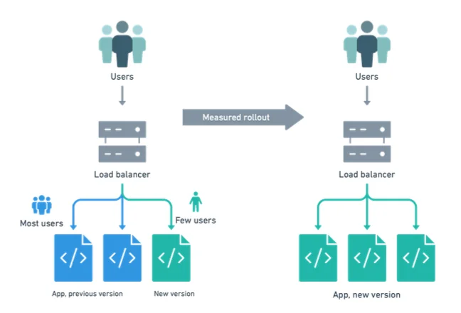 kubernetes deployment how to run a containerized workload on a cluster 06