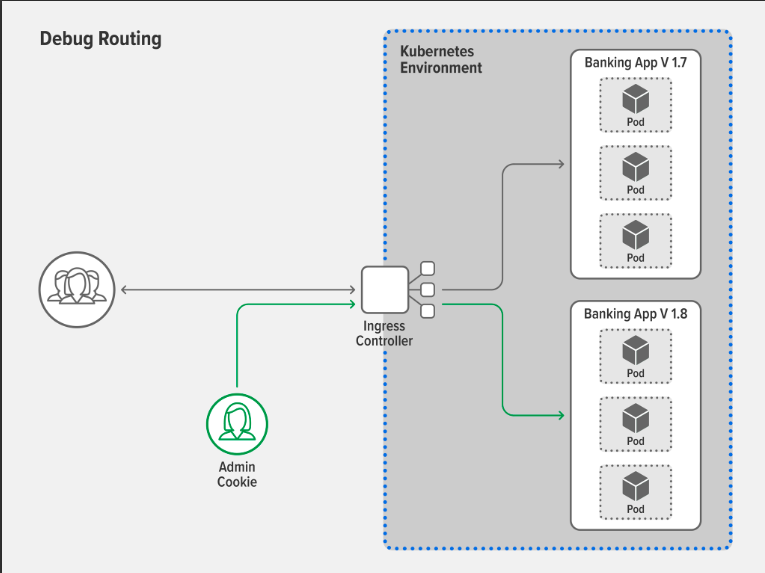 kubernetes in production tips and tricks for managing high traffic loads 2