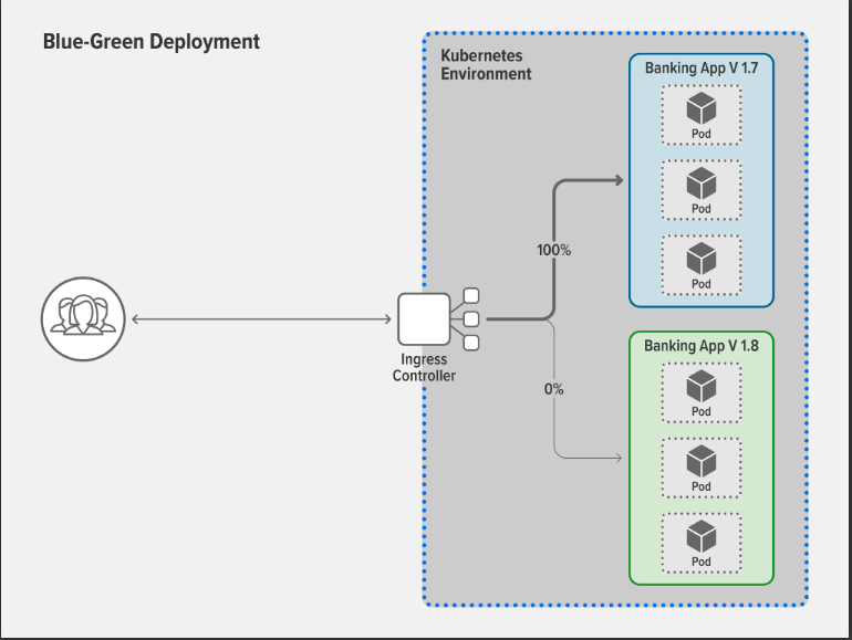 kubernetes in production tips and tricks for managing high traffic loads 3