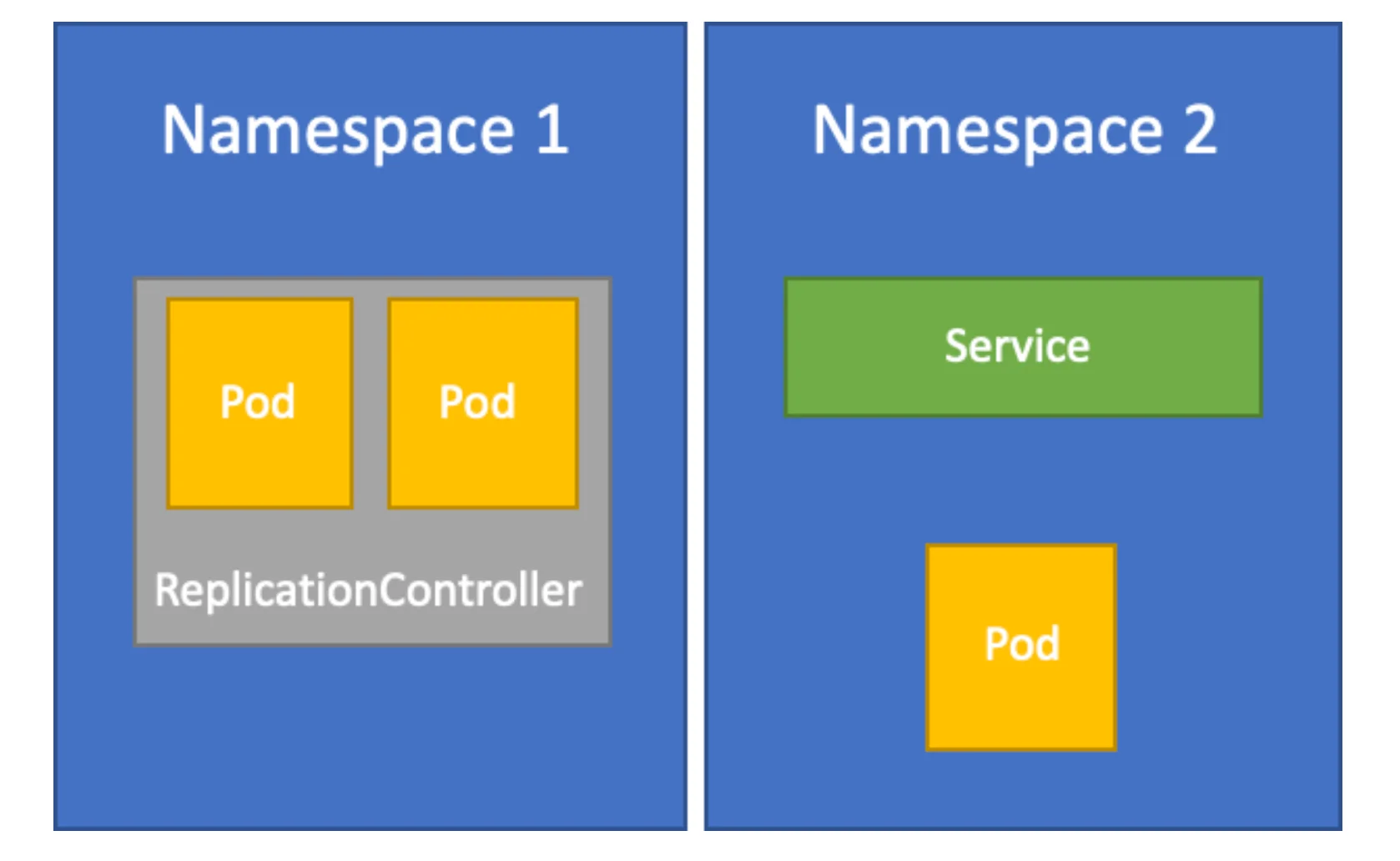 kubernetes namespaces 01