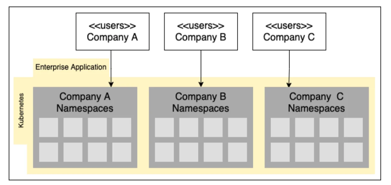 kubernetes namespaces 02