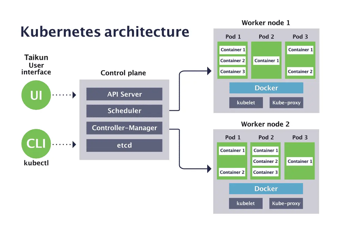 managing kubernetes with kubectl 02