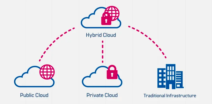 multi cloud vc hybrid clouds 1