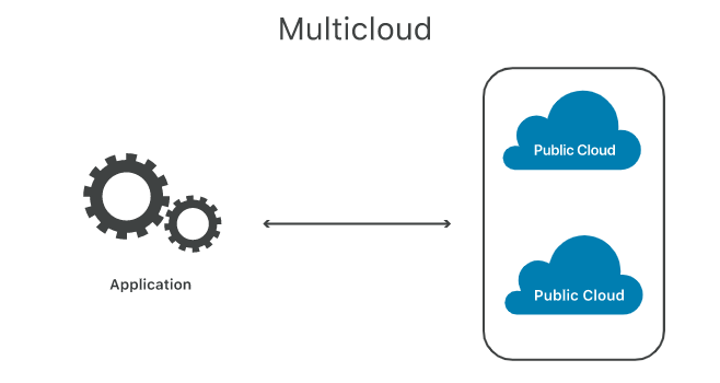 multi cloud vc hybrid clouds 2