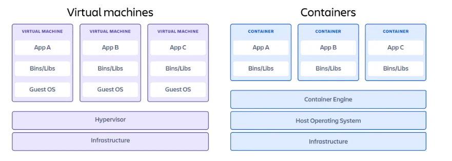 The Complete Guide On How To Get Started With Containers 02.webp