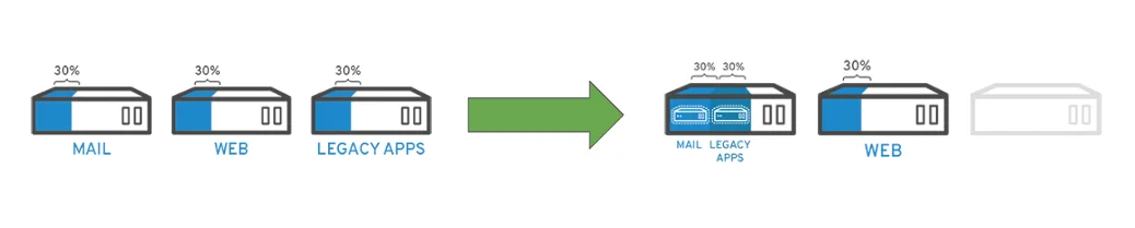 difference between containers and virtual machines 01