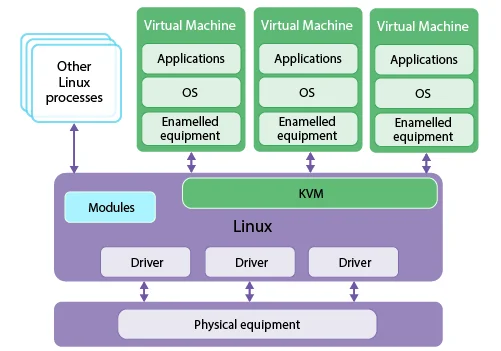 difference between containers and virtual machines 03