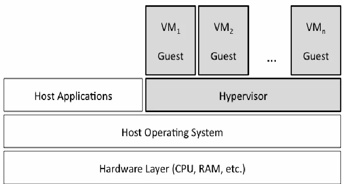 difference between containers and virtual machines 04