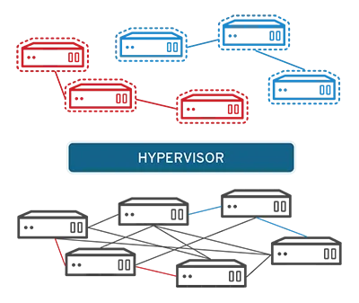 difference between containers and virtual machines 09