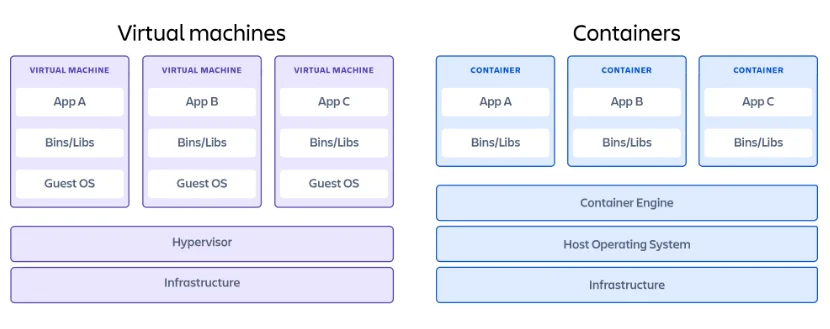 difference between containers and virtual machines 11