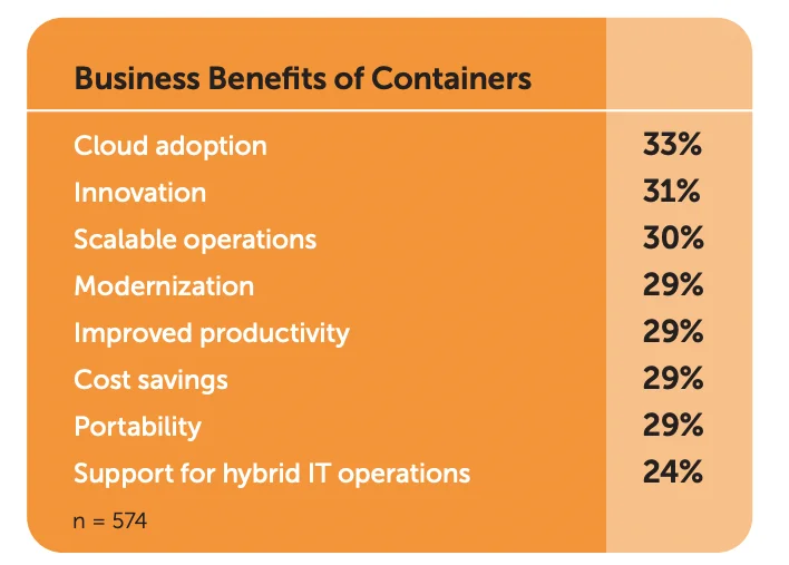 what are containers 01