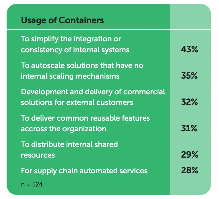 what are containers 02