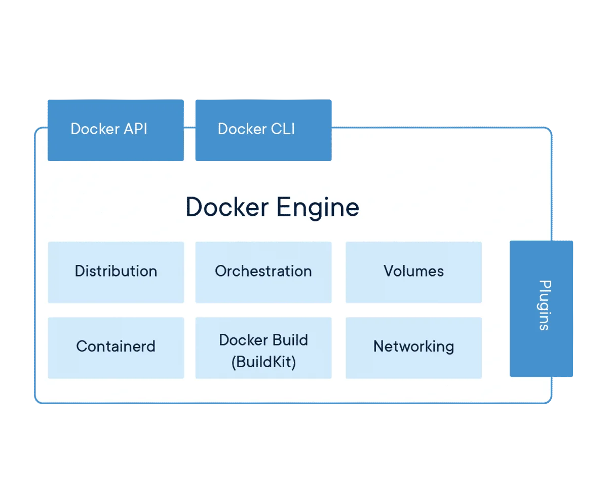 what are containers 04