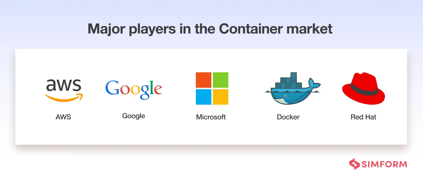 what are containers 06