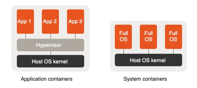 what are containers 12