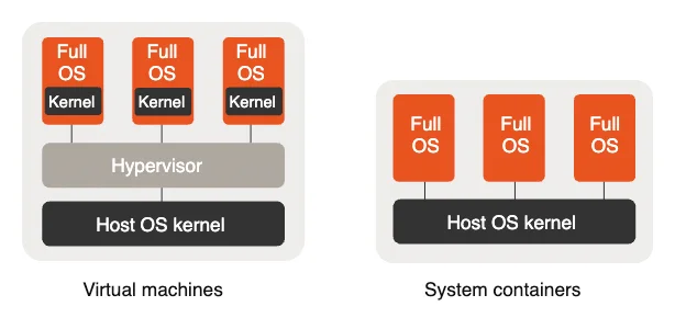 what are containers 13